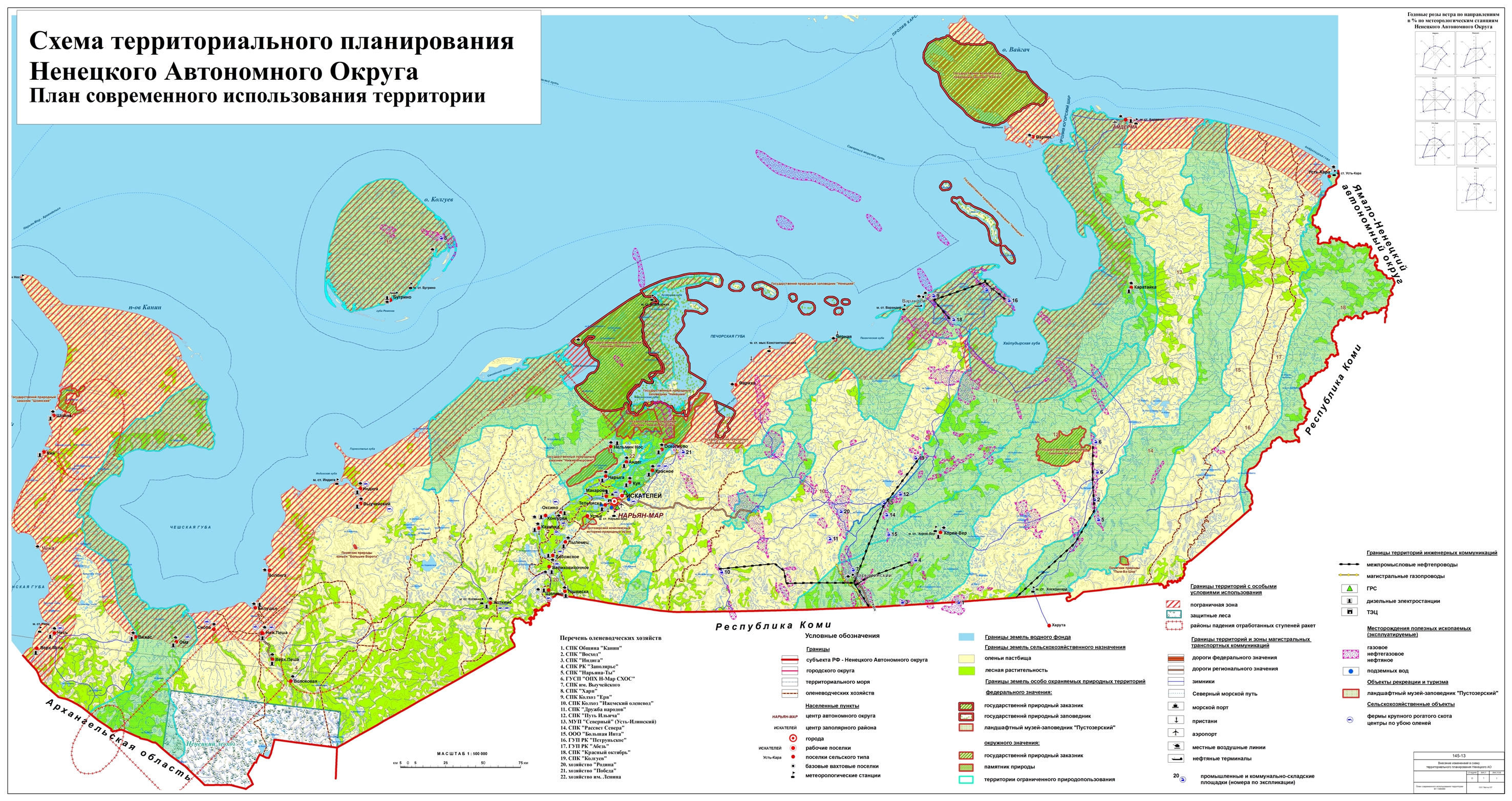 Развитие ненецкого автономного округа