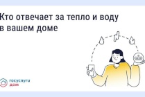 ​За что отвечает ресурсоснабжающая организация